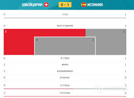 Шакири, 68 — закария, 8 (авт.). 5twqfvoreuogym