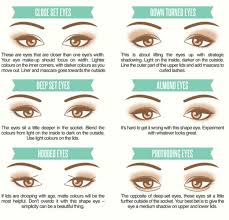 21 Beauty Tricks For Makeup Addicts In Training Different Types Of Eyes Types Of Eyes Makeup Addict