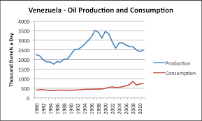 how oil exporters reach financial collapse our finite world