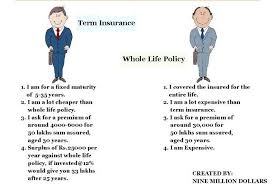 What Is The Difference Between Term And Whole Life Insurance Whole Life Insurance Quotes Affordable Life Insurance Life Insurance Quotes
