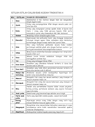 Pel 22 sains & teknologi. Istilah Dan Maksud Pendidikan Islam Spm