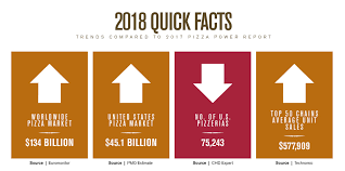 The 2018 Pizza Power Report A State Of The Industry