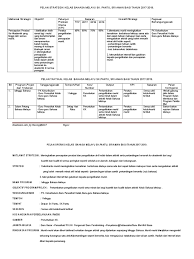 Pelan strategik persatuan bahasa inggeris 2017. Pelan Pelan Strategik Kelab Bahasa Melayu 2017 2019