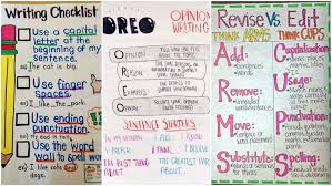 36 Awesome Anchor Charts For Teaching Writing