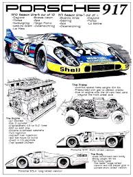 Vue Fantome De La 917 Classic Racing Cars Porsche 917 Porsche
