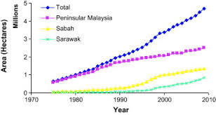 Energy pool will have to identify the demand response (dr) potential in malaysia and prepare the deployment of operations. Current Energy Usage And Sustainable Energy In Malaysia A Review Sciencedirect