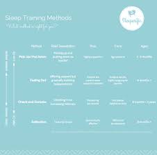 Sleep Training Methods Sleep Training Methods Sleep Training Kids Sleep
