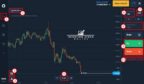 This article talks in brief about the basics of forex trading for beginners. 1 Beginners Guide To Trade Forex On Olymp Trade Investing Stock Online