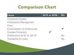 401k Rollover To Ira An Interview With John Frisch Cfp