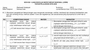 Kisi kisi soal usbn pai sma 2020. Kisi Kisi Usbn Pai Dan Bahasa Arab Mi Mts Ma 2019 2020