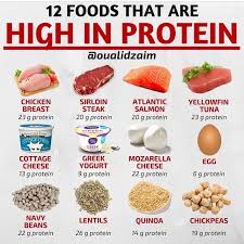 Pin By Ayman Talaat On Muscle Building Food To Gain Muscle Workout Food High Protein Recipes