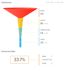 Explore our top quiz categories. How To Create A Killer Quiz To Connect With Your Audience Better Everyday She S Sparkling