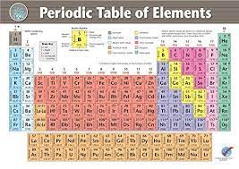 Large Vinyl Periodic Table Wall Chart 36 X 51 Inches 20 Https Www Amazon Com Dp B01m1c37ku Ref Cm Periodic Table Chart Periodic Table Periodic Elements