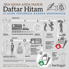 3 semak nama blacklist bank negara online. Blacklist Bank