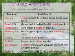 Al faizeen education tv 97 views6 months ago. Kata Tugas Kata Pembenar Kata Bilangan Kata Arah Kata Bantu