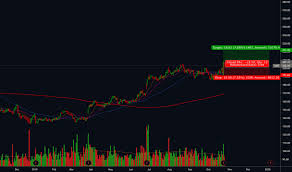 Unf Stock Price And Chart Nyse Unf Tradingview