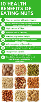 10 Health Benefits Of Eating Nuts Honesthealth365 Healthy Snack Options Good Healthy Recipes Nutrition