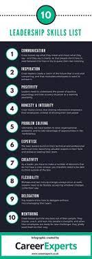 Our society is usually quick to identify a putting it all together: 7 Good Leadership Qualities Ideas Leadership Leadership Tips Leadership Skills