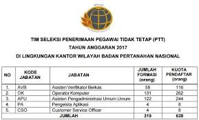 Pengertian yang menjelaskan bahwa pancasila sebagai ideology negara bers… Lowongan Kerja Badan Pertanahan Nasional Tingkat Sma D3 Besar Besaran 319 Formasi Rekrutmen Lowongan Kerja Bulan Februari 2021
