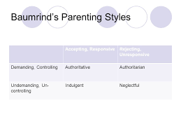 Discover which style leads to the best outcomes for kids. Baumrind S Parenting Styles Powerpoint By Anna Jones And Jamie Rogers Ppt Download