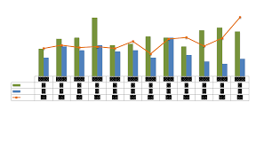 Is There Any Extension For Combo Chart With Data T Qlik