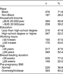 Cay esta villa en el reino de toledo, en las bertientes de los principios de sierra morena, que llaman en el campo de montiel, que es entre la mancha y sierra morena. Maternal Predictors Of Infant Beverage Consumption Results From The Nurture Cohort Study Public Health Nutrition Cambridge Core