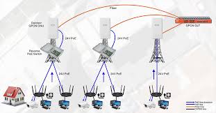Top 5 positive customer reviews for ethernet poe switch. Reverse Poe Solution For Wisp Fttx