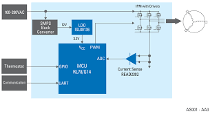 It can directly start the inverter refrigerator compressor (the refrigerator frequency conversion machine can be used). Refrigerator Compressor Digital Inverter Renesas