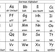 How fast can you learn German?. If you would like to learn ...