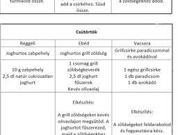 We did not find results for: 7 Napos Ketogen Mintaetrend Ketogen Dieta
