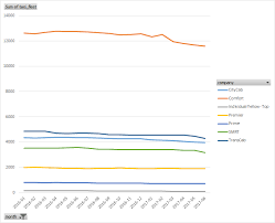 Comfortdelgro C52 My Comprehensive Analysis Investment