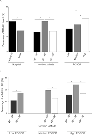 Sometimes, people with kidney cancer do not have any of these changes. Acute Kidney Injury In Cancer Patients A Nationwide Survey In China Scientific Reports