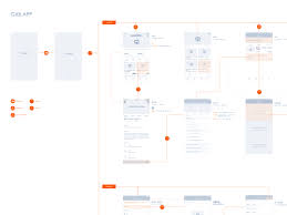 Gxb App Flow Chart By Kekedeqiche On Dribbble