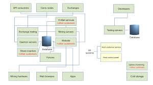 The miner is better known for its trojanized. Why Self Hosting Is Important Prohashing