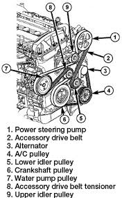 2007 jeep compass serpentine belt routing diagram 5 2007