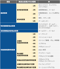 風営法とは？適用される業種・許可条件や手続き・よくあるQAまとめ - キャバクラ・ホスト・風俗業界の顧問弁護士