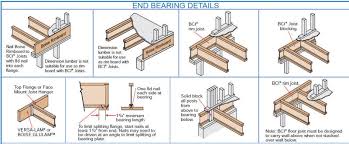 Wooden Floor Framing Technical Books Pdf