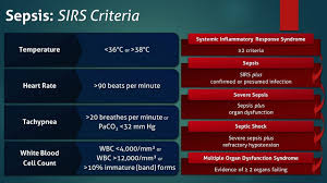Variation in identifying sepsis and organ dysfunction using administrative versus electronic clinical data and impact on hospital outcome comparisonsexternal icon critical care medicine april 2019. Sepsis Systemic Inflammatory Response Syndrome Sirs Criteria Youtube