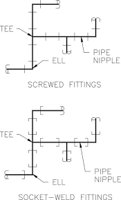 screwed fitting an overview sciencedirect topics