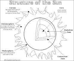 Sun Printout Coloring Page Enchantedlearning Com Solar System Coloring Pages Astronomy Lessons Earth And Space Science