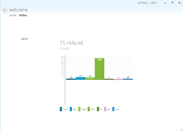 wpf metro ui charts negative values stack overflow