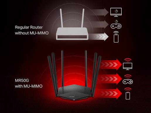 Qué es MU-MIMO? - MERCUSYS