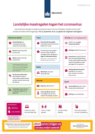Kinderen tot en met 12 jaar tellen niet mee. Updates Coronavirus Vakantiehuis In Ouddorp
