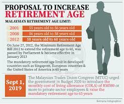 Check spelling or type a new query. Proposal To Increase Retirement Age Malaysia