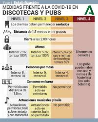 Consejería de empleo, formación y trabajo autónomo. Junta De Andalucia On Twitter Medidas Frente A La Covidãƒ¼19 En Discotecas Y Pubs De Andalucia