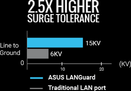 Prime A320i K Csm Motherboards Asus Global