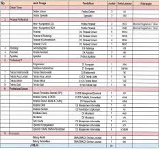 Kumpulan soal tes administrasi rumah sakit : Seleksi Penerimaan Pegawai Rumah Sakit Kusta Dr Rivai Abdullah Palembang Tahun Anggaran 2019 Lowongan Kerja Dan Rekrutmen Bulan Mei 2021
