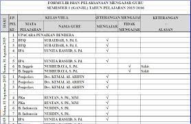 Maybe you would like to learn more about one of these? Contoh Absen Guru Datang Dan Pulang Seputaran Guru