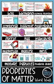 States Properties Of Matter Word Wall Cards Teks 3 5a B C D 4 5a B 5 5a B C Word Wall Cards Word Wall Vocabulary Word Walls