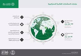 معاملة حصص صندوق الاستثمارات العامة وأسهمه في الشركات التي يملكها أو يساهم فيها من حيث جباية. ØµÙ†Ø¯ÙˆÙ‚ Ø§Ù„Ø§Ø³ØªØ«Ù…Ø§Ø±Ø§Øª ÙŠØ·Ù„Ù‚ Ø®Ø§Ø±Ø·Ø© Ø·Ø±ÙŠÙ‚ Ù„Ù€ 3 Ø£Ø¹ÙˆØ§Ù… ØµØ­ÙŠÙØ© Ù…ÙƒØ©